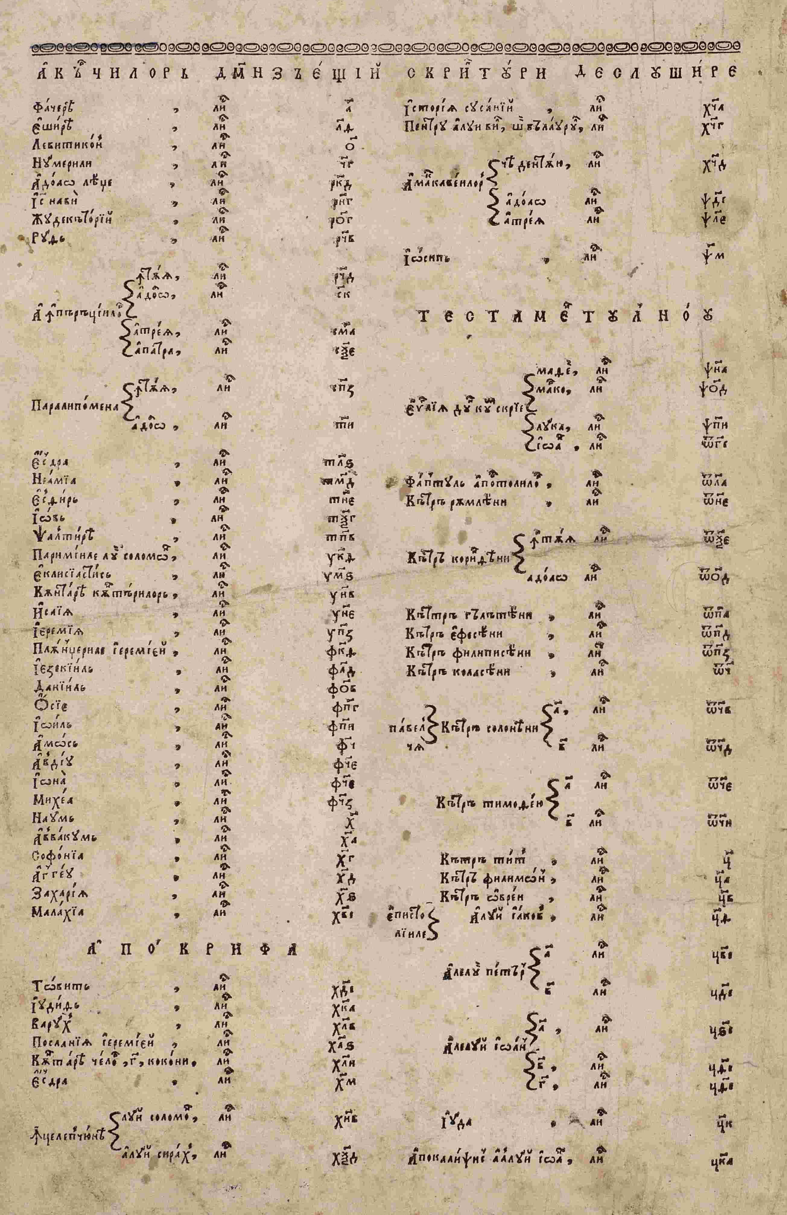 The Bible, Table of Contents. (source: Metropolitan Library, Bucharest)